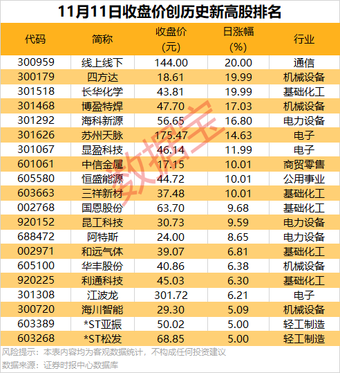 301292 签署近60万吨电解液大单 第3张 301292 签署近60万吨电解液大单 第3张