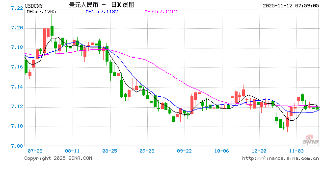 人民币汇率整体保持稳中偏强运行态势  第1张