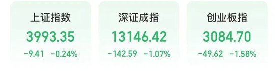 A股“一哥”,3万亿元! 第2张 A股“一哥”,3万亿元! 第2张