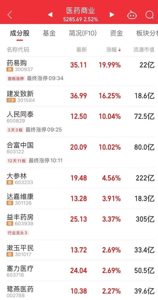 A股“一哥”,3万亿元! 第4张 A股“一哥”,3万亿元! 第4张