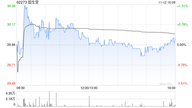 华创证券：固生堂股份回购加码彰显信心 维持“强推”评级  第1张