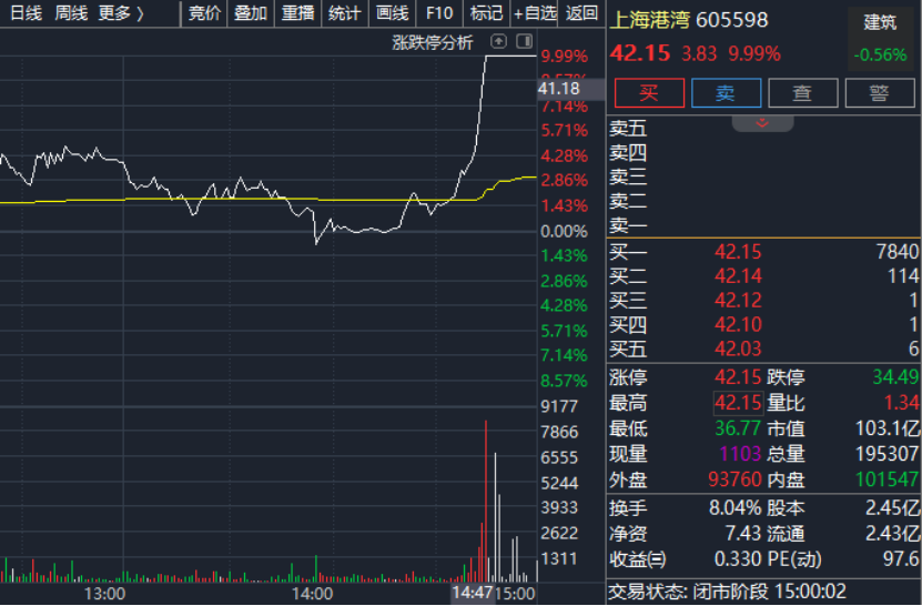 尾盘，直线涨停！A股，发生了啥？  第2张