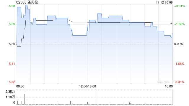 中信建投：首予圣贝拉“买入”评级 合理股价9.38港元  第1张