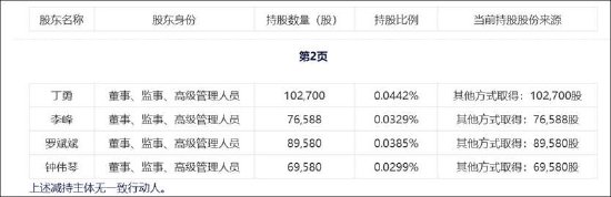 东尼电子实控人高质押是否存爆仓风险?警惕公司债务风险 股价遭财务造假“暴击” 第3张 东尼电子实控人高质押是否存爆仓风险?警惕公司债务风险 股价遭财务造假“暴击” 第3张