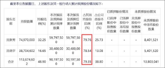 东尼电子实控人高质押是否存爆仓风险?警惕公司债务风险 股价遭财务造假“暴击” 第4张 东尼电子实控人高质押是否存爆仓风险?警惕公司债务风险 股价遭财务造假“暴击” 第4张