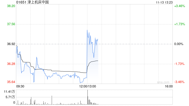 津上机床中国将于2026年1月13日派发中期股息每股0.6港元  第1张