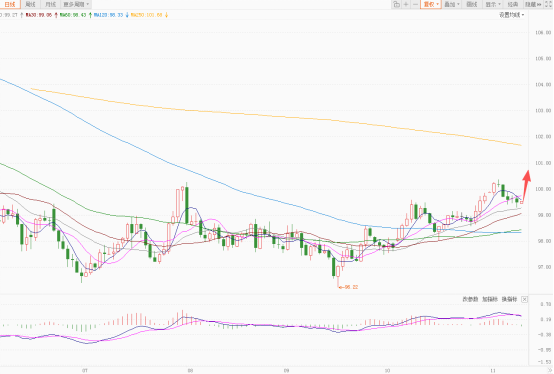 美元指数弱势震荡 欧元反弹日元暴跌 第1张 美元指数弱势震荡 欧元反弹日元暴跌 第1张