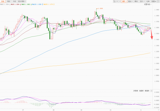 美元指数弱势震荡 欧元反弹日元暴跌 第2张 美元指数弱势震荡 欧元反弹日元暴跌 第2张