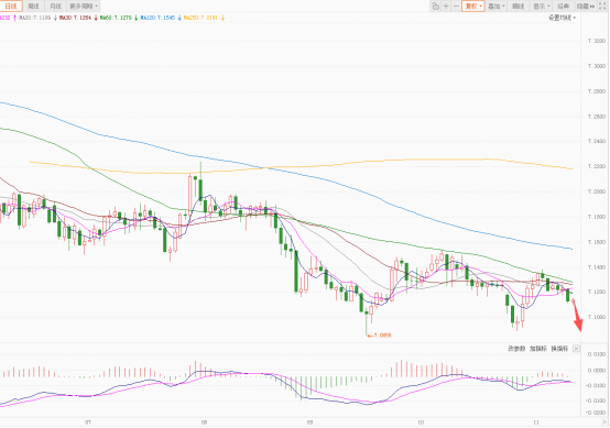 美元指数弱势震荡 欧元反弹日元暴跌 第3张 美元指数弱势震荡 欧元反弹日元暴跌 第3张