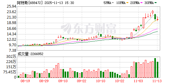 阿特斯：控股股东CSIQ预计2025年第四季度总收入13亿至15亿美元  第1张