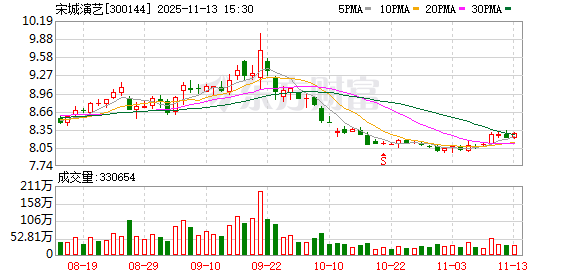 宋城演艺：公司将努力做好经营管理工作  第1张
