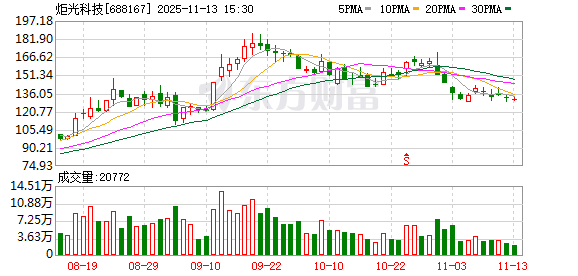 炬光科技：目前公司在量子通信领域暂无直接的产品布局  第1张