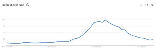 专家称拉布布泡沫正破裂,投行警告Q4业绩或不及预期 第2张 专家称拉布布泡沫正破裂,投行警告Q4业绩或不及预期 第2张