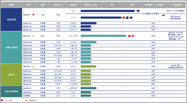 靖因药业IPO：32项重大专利未获授权 靠非经常损益扭亏只是昙花一现 ？  第1张