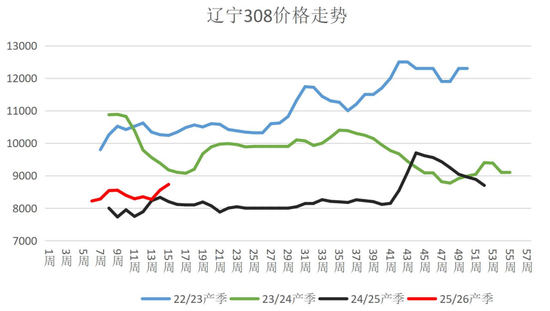 花生：尾盘跳水，上涨行情会结束吗？  第3张