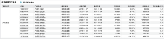 大成基金百亿名将遭“清仓”解聘,55%权益规模押注“三剑客”! 第1张 大成基金百亿名将遭“清仓”解聘,55%权益规模押注“三剑客”! 第1张