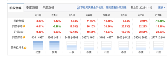 大成基金百亿名将遭“清仓”解聘,55%权益规模押注“三剑客”! 第2张 大成基金百亿名将遭“清仓”解聘,55%权益规模押注“三剑客”! 第2张