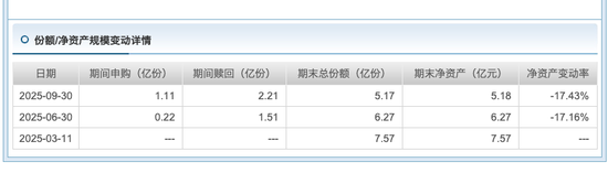 大成基金百亿名将遭“清仓”解聘,55%权益规模押注“三剑客”! 第7张 大成基金百亿名将遭“清仓”解聘,55%权益规模押注“三剑客”! 第7张