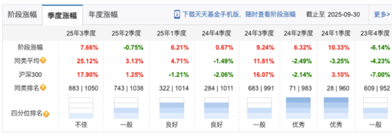 大成基金百亿名将遭“清仓”解聘,55%权益规模押注“三剑客”! 第10张 大成基金百亿名将遭“清仓”解聘,55%权益规模押注“三剑客”! 第10张