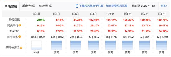 大成基金百亿名将遭“清仓”解聘,55%权益规模押注“三剑客”! 第11张 大成基金百亿名将遭“清仓”解聘,55%权益规模押注“三剑客”! 第11张