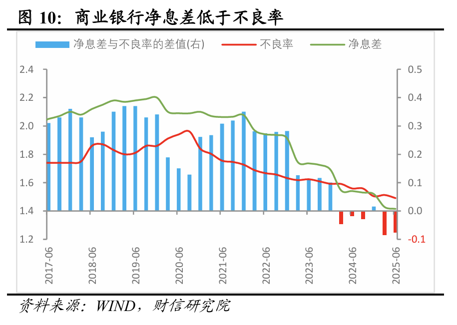 财信研究评2025年10月金融数据:社融、M1增速放缓,但四季度降息概率较小 第10张 财信研究评2025年10月金融数据:社融、M1增速放缓,但四季度降息概率较小 第10张