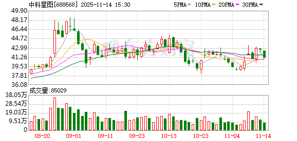 中科星图：二级市场股价受市场情绪、行业情况、投资偏好等因素的影响  第1张