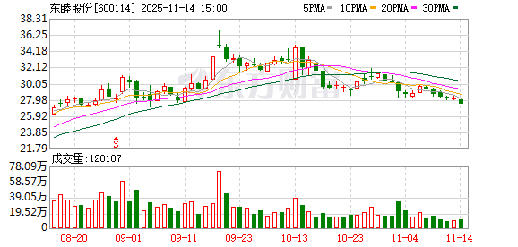 东睦股份：公司暂无涉足PCB  第1张