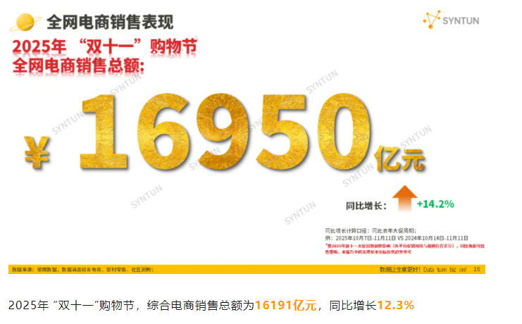 刘强东走向巅峰，京东拿下行业第一  第10张