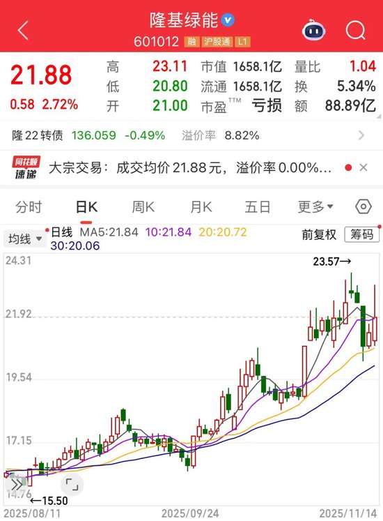 “光伏茅”隆基绿能进军储能领域，为缓解业绩压力？  第1张