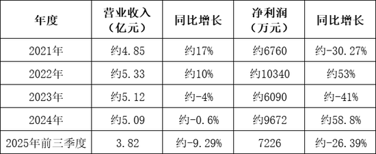 德固特“蛇吞象”失败,并购女王来了,没救得了 第5张 德固特“蛇吞象”失败,并购女王来了,没救得了 第5张