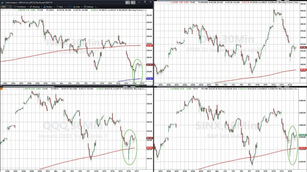 本周最后一个交易日,美国科技股终于迎来抄底,但“关键要看下周” 第3张 本周最后一个交易日,美国科技股终于迎来抄底,但“关键要看下周” 第3张