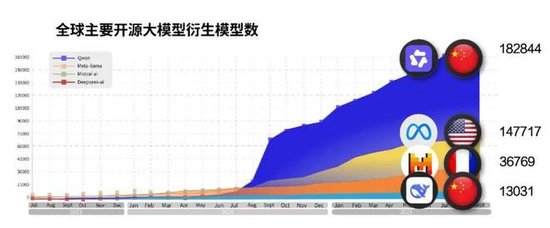 白宫深夜盯上阿里巴巴?一切或源于“千问恐慌”(QwenPanic) 第3张 白宫深夜盯上阿里巴巴?一切或源于“千问恐慌”(QwenPanic) 第3张