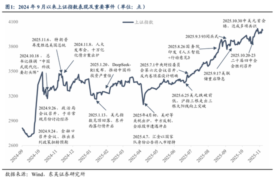 东吴策略2026年A股投资策略展望：风格的巨轮继续滚动  第3张