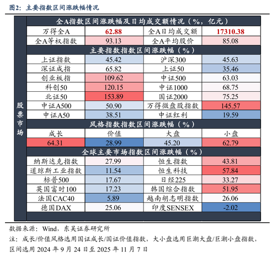 东吴策略2026年A股投资策略展望：风格的巨轮继续滚动  第4张