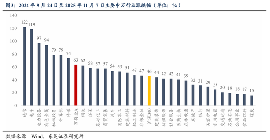 东吴策略2026年A股投资策略展望：风格的巨轮继续滚动  第5张