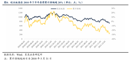 东吴策略2026年A股投资策略展望：风格的巨轮继续滚动  第10张