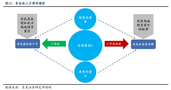 东吴策略2026年A股投资策略展望：风格的巨轮继续滚动  第12张