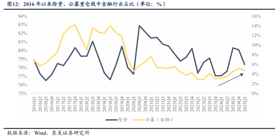东吴策略2026年A股投资策略展望：风格的巨轮继续滚动  第13张