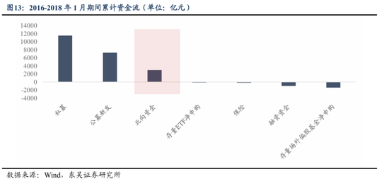 东吴策略2026年A股投资策略展望：风格的巨轮继续滚动  第14张