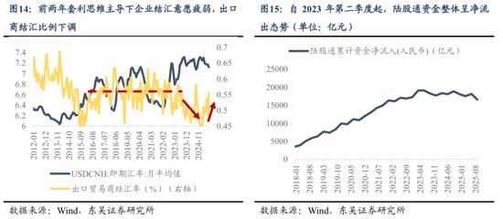 东吴策略2026年A股投资策略展望：风格的巨轮继续滚动  第15张