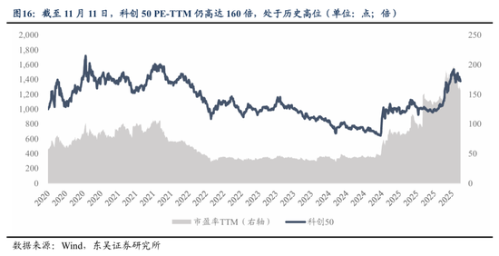 东吴策略2026年A股投资策略展望：风格的巨轮继续滚动  第16张