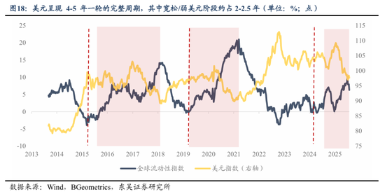 东吴策略2026年A股投资策略展望：风格的巨轮继续滚动  第18张