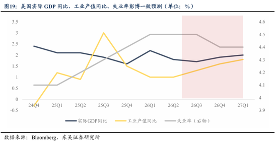 东吴策略2026年A股投资策略展望：风格的巨轮继续滚动  第19张