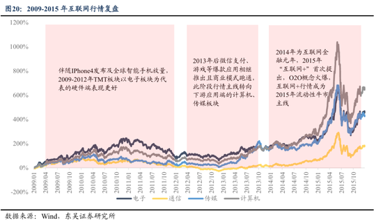东吴策略2026年A股投资策略展望：风格的巨轮继续滚动  第20张
