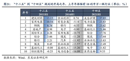 东吴策略2026年A股投资策略展望：风格的巨轮继续滚动  第21张