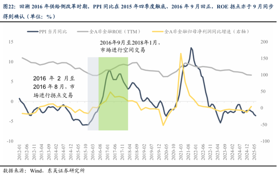 东吴策略2026年A股投资策略展望：风格的巨轮继续滚动  第22张