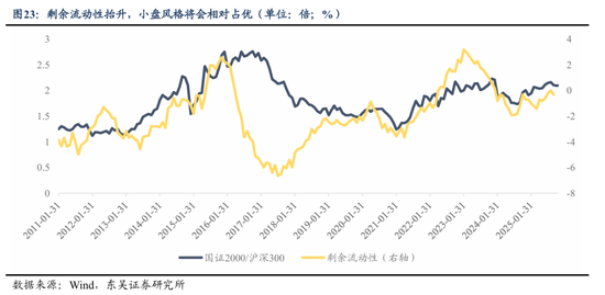 东吴策略2026年A股投资策略展望：风格的巨轮继续滚动  第23张