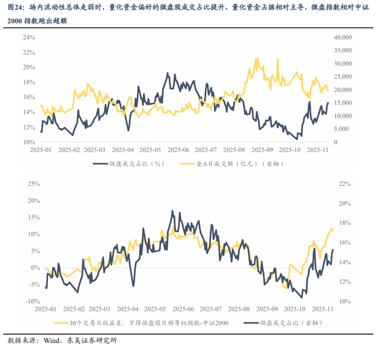 东吴策略2026年A股投资策略展望：风格的巨轮继续滚动  第24张