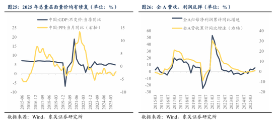 东吴策略2026年A股投资策略展望：风格的巨轮继续滚动  第25张