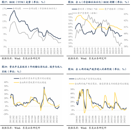 东吴策略2026年A股投资策略展望：风格的巨轮继续滚动  第26张